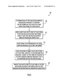 Methods and Touch Devices Using Multiple Sampling Frequencies diagram and image