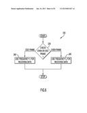 Methods and Touch Devices Using Multiple Sampling Frequencies diagram and image