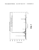 QUADRATURE SIGNAL RECEIVER USING SYNCHRONIZED OSCILLATOR diagram and image