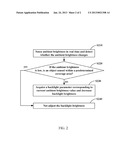 ELECTRONIC DEVICE AND METHOD FOR ADJUSTING BACKLIGHT BRIGHTNESS diagram and image