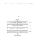 METHOD AND APPARATUS FOR OBTAINING LIGHTING INFORMATION AND MATERIAL     INFORMATION IN IMAGE MODELING SYSTEM diagram and image