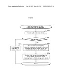 REPRODUCTION DEVICE, REPRODUCTION METHOD, AND PROGRAM FOR STEREOSCOPIC     REPRODUCTION diagram and image