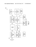 DYNAMIC COMPUTATION OF LENS SHADING diagram and image