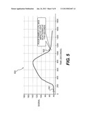 Method for Predicting Haze in Lubricant Base Stocks diagram and image