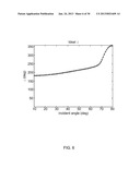 MODULATED ELLIPSOMETER FOR THE DETERMINATION OF THE PROPERTIES OF OPTICAL     MATERIALS diagram and image