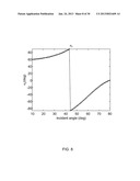 MODULATED ELLIPSOMETER FOR THE DETERMINATION OF THE PROPERTIES OF OPTICAL     MATERIALS diagram and image