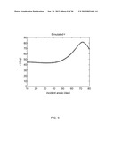 MODULATED ELLIPSOMETER FOR THE DETERMINATION OF THE PROPERTIES OF OPTICAL     MATERIALS diagram and image