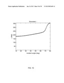 MODULATED ELLIPSOMETER FOR THE DETERMINATION OF THE PROPERTIES OF OPTICAL     MATERIALS diagram and image