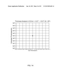 MODULATED ELLIPSOMETER FOR THE DETERMINATION OF THE PROPERTIES OF OPTICAL     MATERIALS diagram and image