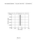 MODULATED ELLIPSOMETER FOR THE DETERMINATION OF THE PROPERTIES OF OPTICAL     MATERIALS diagram and image