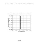 MODULATED ELLIPSOMETER FOR THE DETERMINATION OF THE PROPERTIES OF OPTICAL     MATERIALS diagram and image