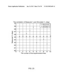 MODULATED ELLIPSOMETER FOR THE DETERMINATION OF THE PROPERTIES OF OPTICAL     MATERIALS diagram and image