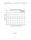 MODULATED ELLIPSOMETER FOR THE DETERMINATION OF THE PROPERTIES OF OPTICAL     MATERIALS diagram and image