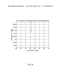 MODULATED ELLIPSOMETER FOR THE DETERMINATION OF THE PROPERTIES OF OPTICAL     MATERIALS diagram and image