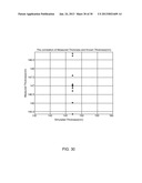 MODULATED ELLIPSOMETER FOR THE DETERMINATION OF THE PROPERTIES OF OPTICAL     MATERIALS diagram and image