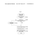 IMAGE PROCESSING APPARATUS AND DOCUMENT SCANNING SYSTEM HAVING THE SAME diagram and image