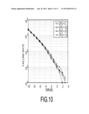 METHOD AND APPARATUS FOR ACCURATE TIME SYNCHRONIZATION IN WIRELESS     COMMUNICATION SYSTEM diagram and image