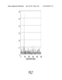 METHOD AND APPARATUS FOR INTEGER FREQUENCY OFFSET ESTIMATION IN WIRELESS     COMMUNICATION SYSTEM diagram and image