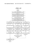 APPARATUS AND METHOD FOR PERFORMING RANDOM ACCESS IN A WIRELESS     COMMUNICATION SYSTEM diagram and image