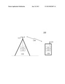 Uplink Control Information Transmission diagram and image