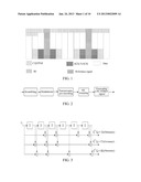 Method and System for Transmitting Uplink Control Signaling on Physical     Uplink Shared Channel diagram and image