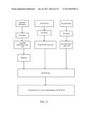 Method and System for Transmitting Uplink Control Signaling on Physical     Uplink Shared Channel diagram and image