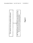 Method and Apparatus for Managing Inter-Cell Interference for     Device-to-Device Communications diagram and image