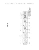 METHOD AND APPARATUS FOR TRANSMITTING CONTROL INFORMATION IN WIRELESS     COMMUNICATION SYSTEM diagram and image