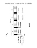 MULTIPLEXING SCHEMES FOR OFDMA diagram and image