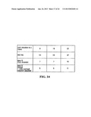 MULTIPLEXING SCHEMES FOR OFDMA diagram and image