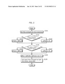 FILTERING METHOD, MOVING PICTURE DECODING METHOD, MOVING PICTURE CODING     METHOD, MOVING PICTURE DECODING APPARATUS, MOVING PICTURE CODING     APPARATUS, AND MOVING PICTURE CODING AND DECODING APPARATUS diagram and image