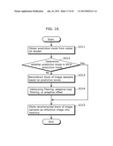 FILTERING METHOD, MOVING PICTURE DECODING METHOD, MOVING PICTURE CODING     METHOD, MOVING PICTURE DECODING APPARATUS, MOVING PICTURE CODING     APPARATUS, AND MOVING PICTURE CODING AND DECODING APPARATUS diagram and image