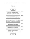 FILTERING METHOD, MOVING PICTURE DECODING METHOD, MOVING PICTURE CODING     METHOD, MOVING PICTURE DECODING APPARATUS, MOVING PICTURE CODING     APPARATUS, AND MOVING PICTURE CODING AND DECODING APPARATUS diagram and image