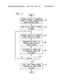 TURBO CHANNEL ESTIMATION FOR OFDM SYSTEMS diagram and image