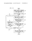 TURBO CHANNEL ESTIMATION FOR OFDM SYSTEMS diagram and image