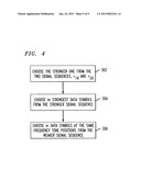 TURBO CHANNEL ESTIMATION FOR OFDM SYSTEMS diagram and image