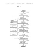 HEARING AID AND METHOD FOR CONTROLLING THE SAME diagram and image