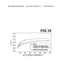 RAPID DISCRIMINATION  APPARATUS, METHOD OF SPEEDING UP THE SAME, AND     PROGRAM OF THE SAME diagram and image