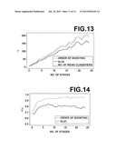 RAPID DISCRIMINATION  APPARATUS, METHOD OF SPEEDING UP THE SAME, AND     PROGRAM OF THE SAME diagram and image