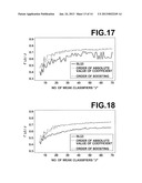 RAPID DISCRIMINATION  APPARATUS, METHOD OF SPEEDING UP THE SAME, AND     PROGRAM OF THE SAME diagram and image