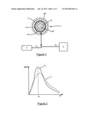 FLUIDIC DAMPENING FILM SUPPLY METHOD FOR A GUIDING BEARING OF A TURBINE     ENGINE SHAFT diagram and image