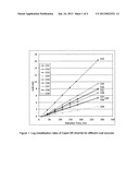 SYNTHETIC RUTILE PROCESS B diagram and image