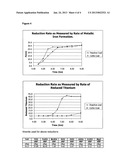 SYNTHETIC RUTILE PROCESS B diagram and image