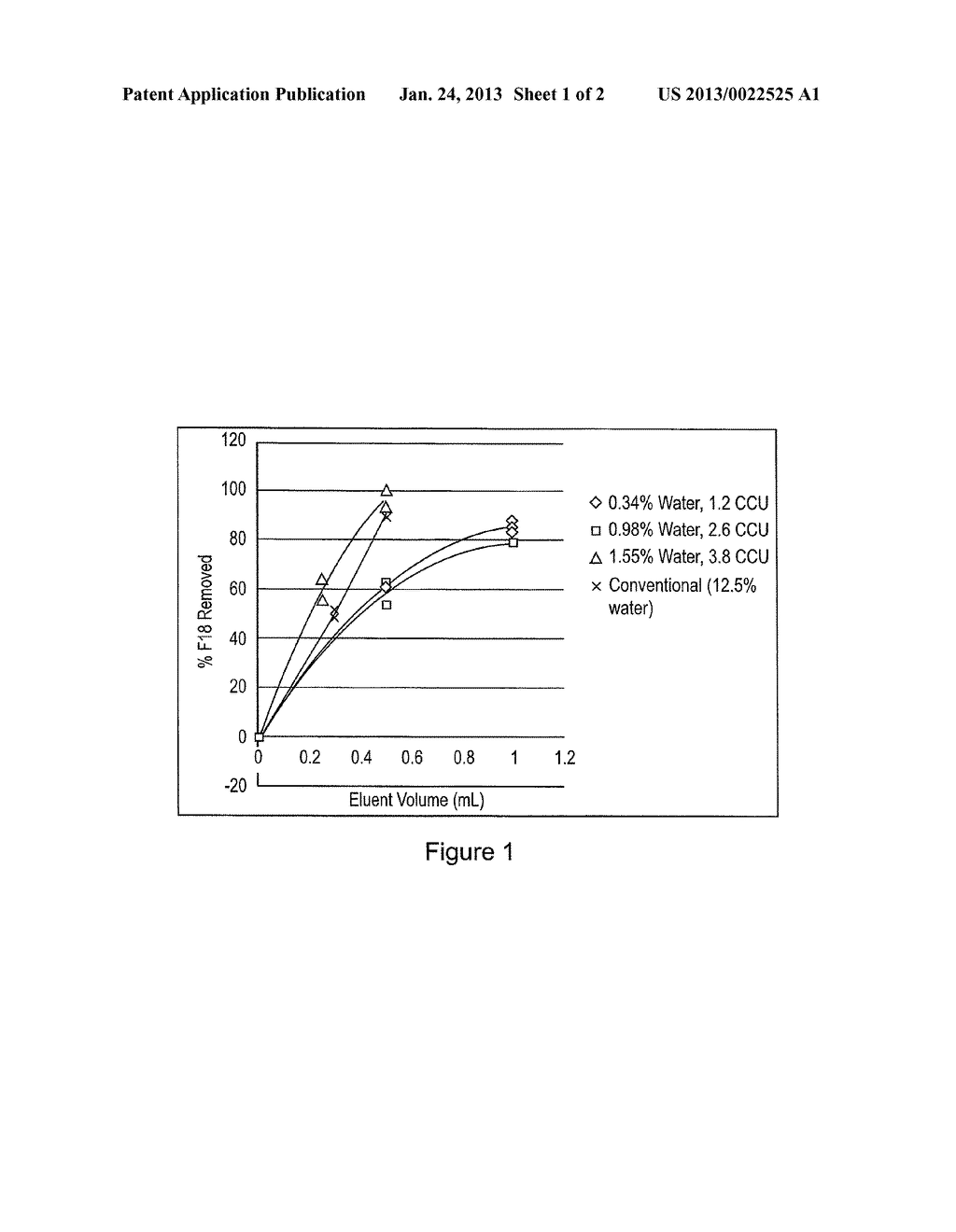 METHODS AND COMPOSITIONS FOR DRYING IN THE PREPARATION OF     RADIOPHARMACEUTICALS - diagram, schematic, and image 02