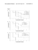 Methods of Reducing or Inhibiting Toxic Effects Associated with a     Bacterial Infection Using Alkaline Phosphatase diagram and image