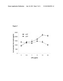 Methods of Reducing or Inhibiting Toxic Effects Associated with a     Bacterial Infection Using Alkaline Phosphatase diagram and image