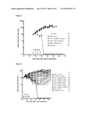 Antibodies Directed To GPNMB And Uses Thereof diagram and image