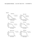 Antibodies Directed To GPNMB And Uses Thereof diagram and image