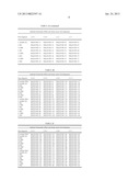 Antibodies Directed To GPNMB And Uses Thereof diagram and image