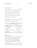 Antibodies Directed To GPNMB And Uses Thereof diagram and image